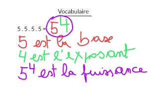 Vocabulaire sur la puissance d'un nombre