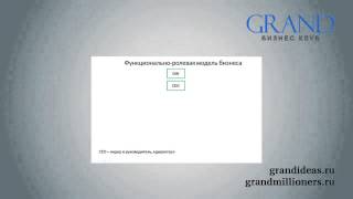 Как выстроить идеальный бизнес всего на одной странице А4