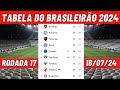 CLASSIFICAÇÃO DO BRASILEIRÃO 2024 HOJE (16/07/2024) TABELA DO BRASILEIRÃO 2024 HOJE ATUALIZADA