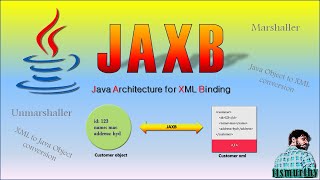 JAXB | Marshal | Unmarshal | convert Java object to XML | convert XML data into Java object