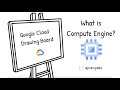 What is Compute Engine?