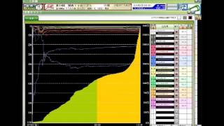 【競馬予想】 第34回 関西テレビ放送賞 ローズステークス（GII） （秋華賞トライアル） 2016年 競馬データ分析および自動買い目予想 【ポテチのまったり競馬予想】