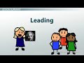 four functions of management planning organizing leading controlling video lesson and example yo