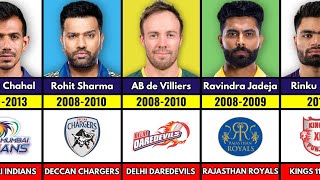 Top Cricketers With FIRST Team They Played For in IPL