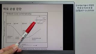 금속재료1140-손상진단및대책105-마모손상3 Stribeck-curve 점착마찰 혼합마찰 탄성수동력마찰 수동력마찰 수력마찰