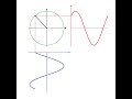#shorts Animation of Rotating Space Vector and Sinusoidal Waveforms