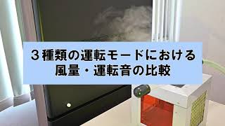 【薄型パーテーションタイプの空気清浄機】セーフティクリーンパーテーション　3種類の運転モードにおける風量・運転音の比較