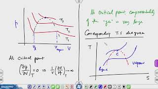 Lec 30: Brief introduction to critical phenomena