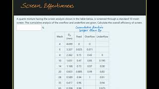 Screen Effectiveness | Mechanical Operations | Chemical Engineering Solved Problems | MSubbu Academy