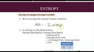 Entropy Explained in Simple Terms | Understanding ML and Information Theory|Entropy solved