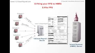 12 Cloud Payroll Quick Demo