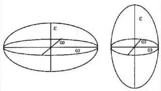 Earth Optics Video 5: Uniaxial Flash Figure