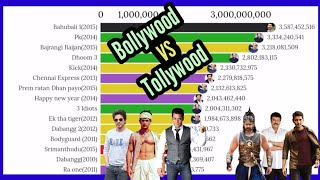 Bollywood VS Tollywood | Comparison | Bahubali | Dangal | dabangg | Chennai express | Mobile Craft
