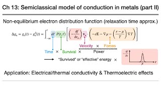 固態物理-13B-半古典模型應用 The semiclassical theory of conduction in metals