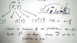 Decision Trees and Ensemble Methods, part 4