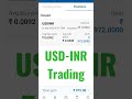 USDINR Trading Strategy!USDINR Investment Strategy!Currency Market!EURSD!USD-INR Live Trading Profit