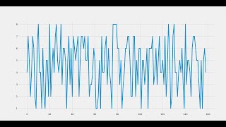 Python Matplotlib Tutorial - Part5 (Create Animated Chart with continuously changing data sets)