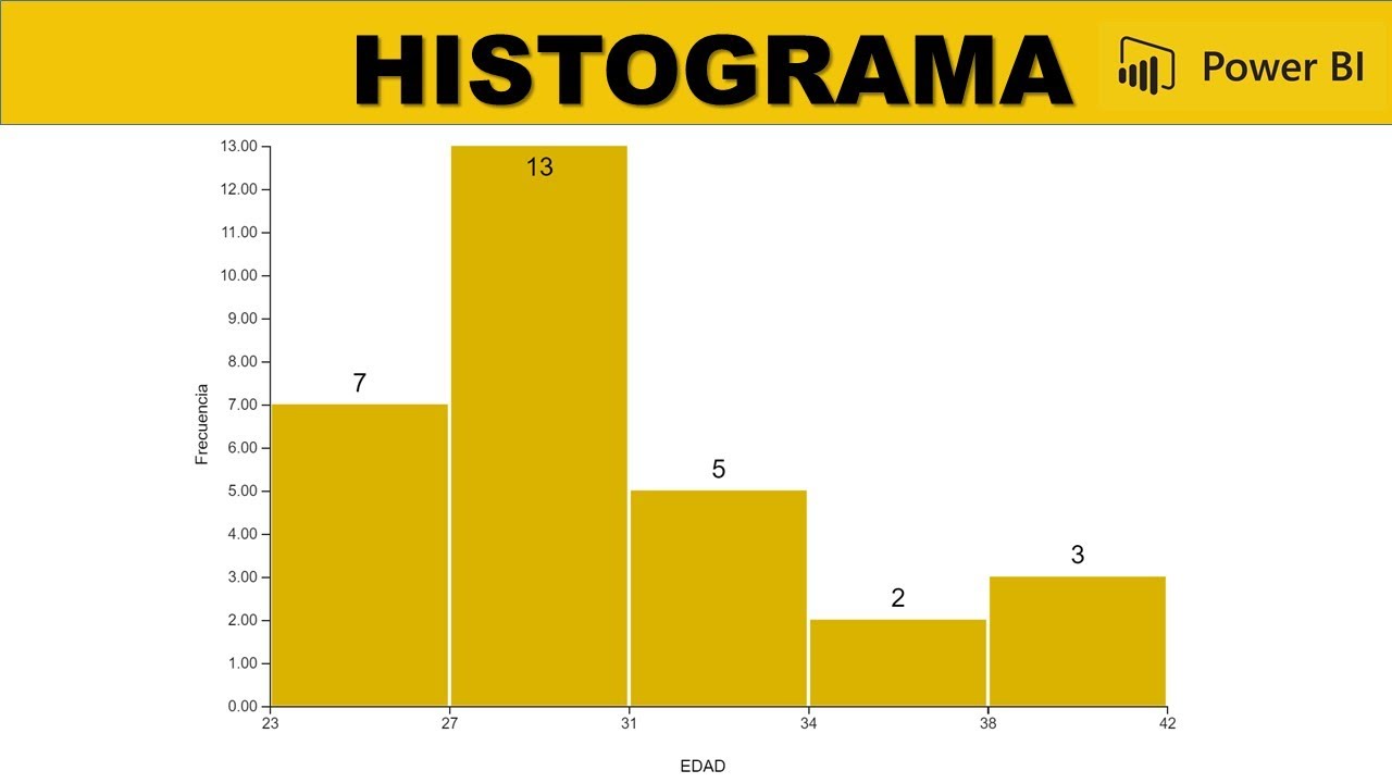 Como Hacer Un HISTOGRAMA En POWER BI - YouTube