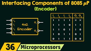 Basic Interfacing Components of 8085 Microprocessor - Encoder