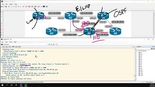 EIGRP - Using tags to prevent loops