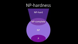 NP-Hardness