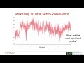 linesmooth an analytical framework for evaluating the effectiveness of smoothing techniques on lin