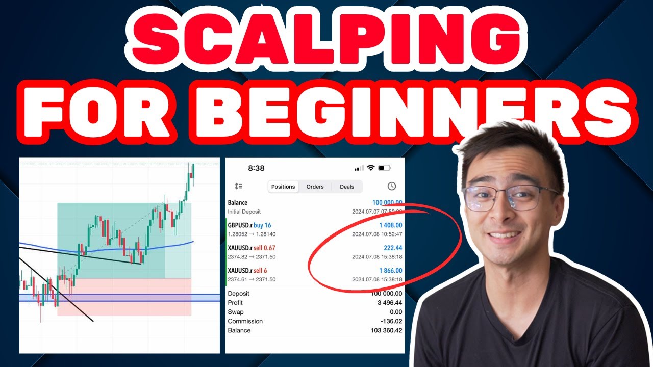 Scalping Strategy For Forex Trading Beginners Youtube