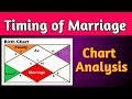 Timing of Marriage in Astrology part 2 Chart Analysis by Vedic Raj Astrology (secret level 1)