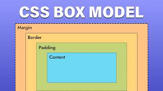 CSS Box Model Made Simple: Learn Margin, Padding & Border Like a Pro