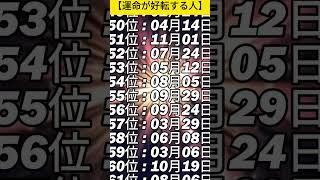 【運命が好転する人】 TOP 100 開運 誕生日占い【願いが叶う・運勢が上がる音楽】