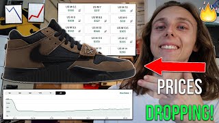 PRICES DROPPING! TRAVIS SCOTT JUMPMAN JACK DARK MOCHA UPDATED RESELL PREDICTION! (Time to Buy?)