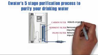 Common impurities found in drinking water and easiest way to eliminate those | Water purifier