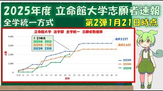 【2025年度】立命館大学志願者速報　1月21日版