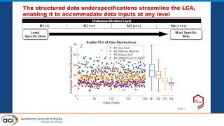 Development of a Streamlined Framework for Probabilistic and Comparative Life Cycle Assessment