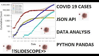 COVID 19 Corona Virus Data Analysis using JSON API and Python , Pandas and Matplotlib Modules