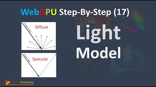 WebGPU (17): Light Model