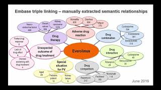 Embase for drug analytics