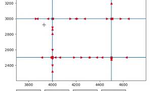 Traffic microsimulation with CUDA support using C/C++ and Python