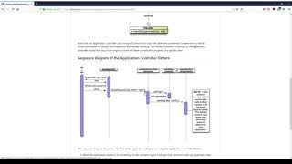 Application Controller Pattern Example