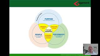 Future Proofing your business through Operational Excellence