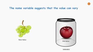 How to declare variables in Scala | Scala variable declaration