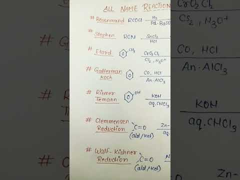 all organic chemistry reaction names for neet