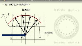 同期発電機の可能出力曲線