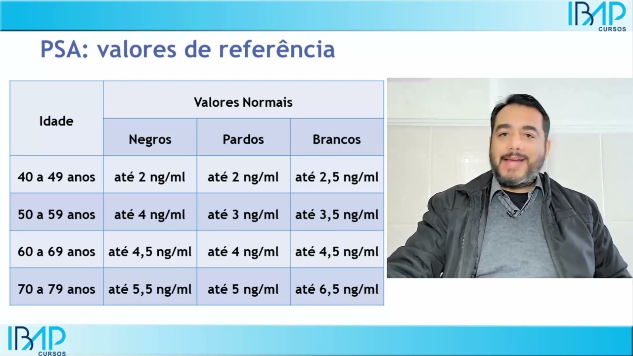 Quais São Os Valores De Referência Do PSA Nas Diferentes Idades? | Prof ...