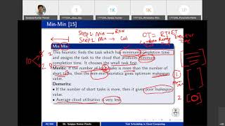Cloud Computing: Lecture 35 - Batch Mode Scheduling Algorithms