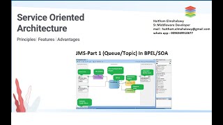 JMS-Part1