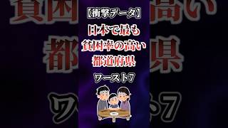 【2ch有益】衝撃のデータ！日本で最も貧困率の高い都道府県ワースト7  #shorts