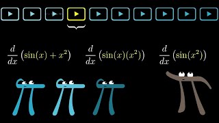 [Calculus | глава 4] Визуализация правила произведения и сложной функции