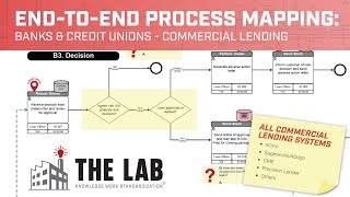 Bank & Credit Union End-to-End Process Mapping for Commercial Lending