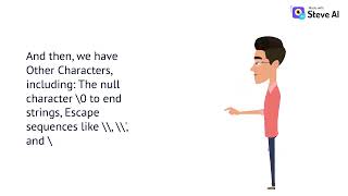 C Programming Basics – Character Set Explained!